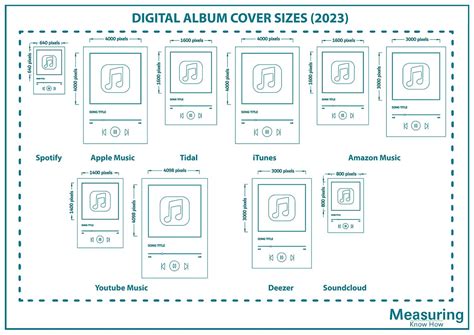 cdジャケット サイズ と音楽の視覚的表現の関係性